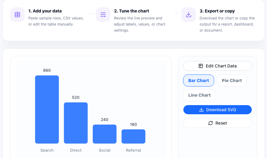 CSV Chart Maker online tool operation area in UtilFlow