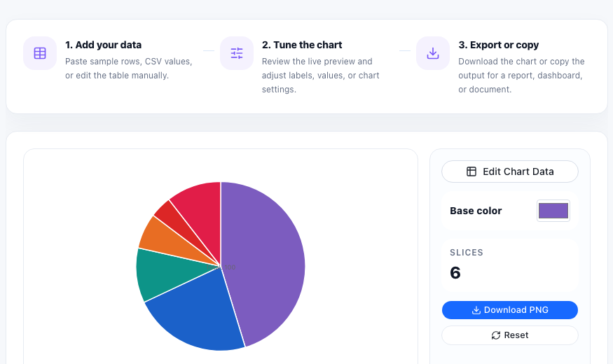 Pie Chart practical workflow guide in UtilFlow