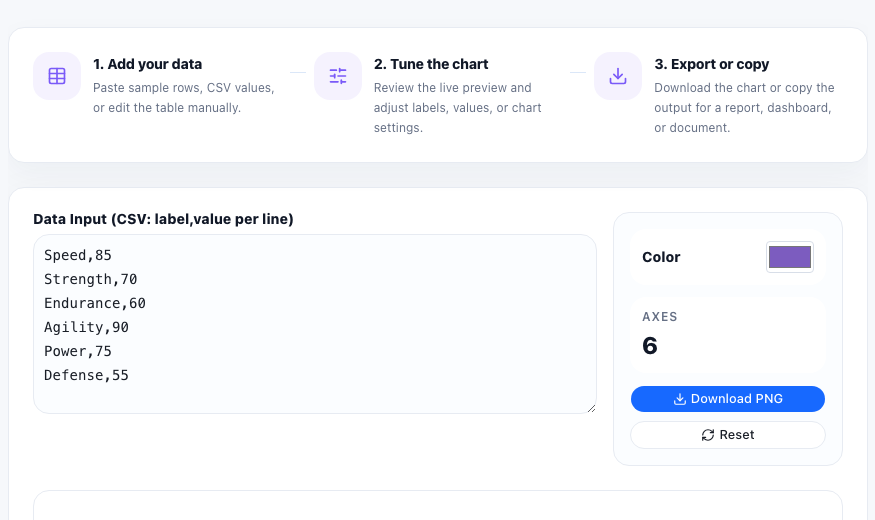 Radar Chart practical workflow guide in UtilFlow